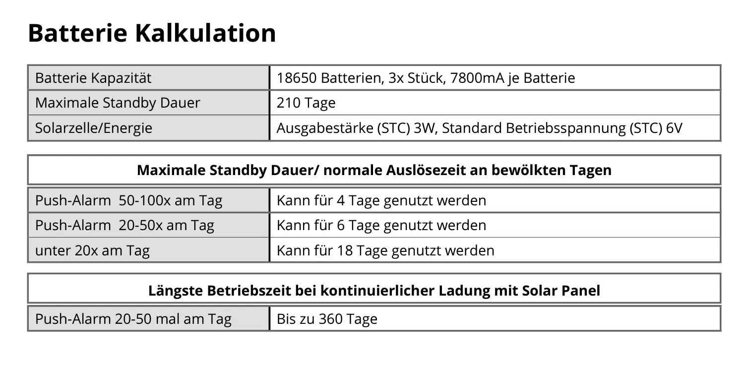 Batteriekalkulation_PT-S-mini