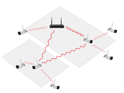 5MP_Funk_verteilung